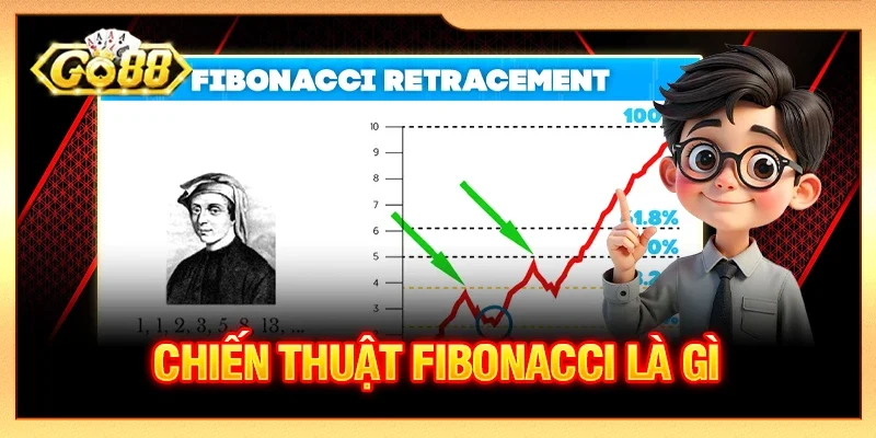 Chiến thuật Fibonacci là gì