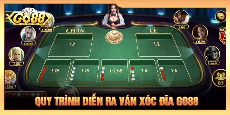 Quy trình diễn ra ván xóc đĩa GO88