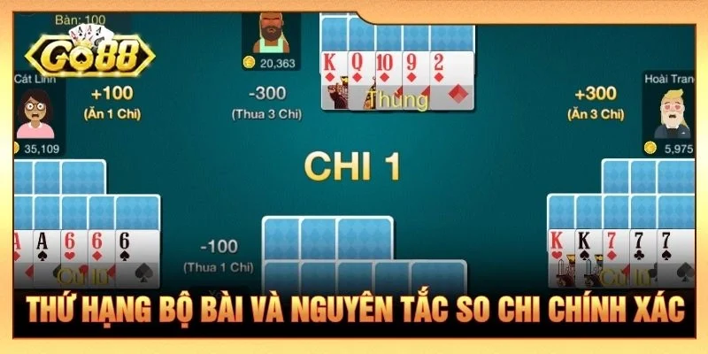 Thứ hạng bộ bài và nguyên tắc so chi chính xác