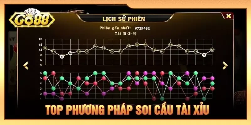 Top phương pháp soi cầu tài xỉu