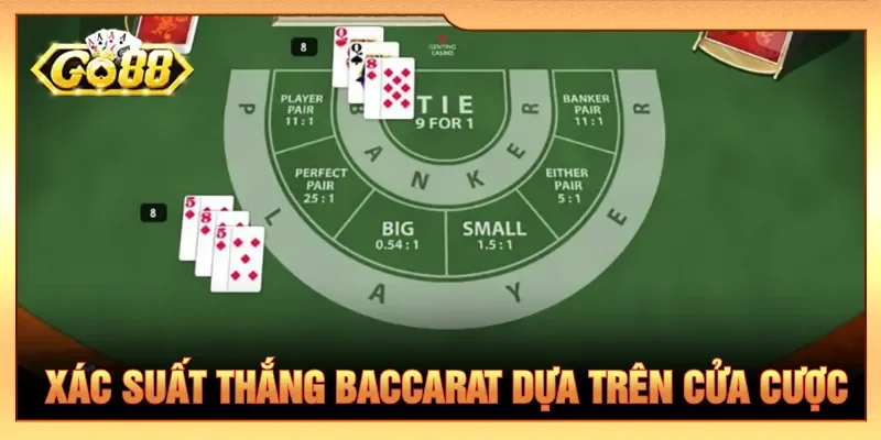 Xác suất thắng Baccarat cửa Banker chiếm ưu thế vượt trội
